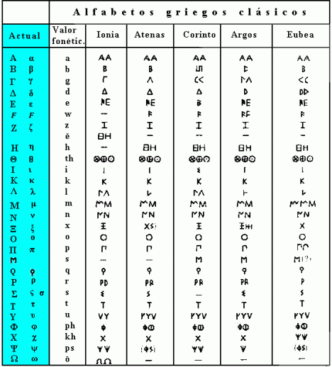 alfabetos-griegos